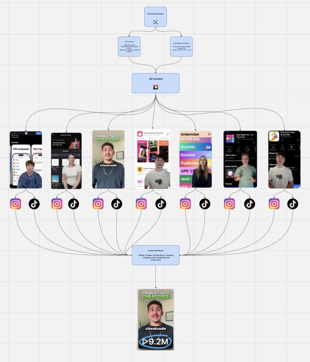 MikeSmither_'s tweet image. I’m selling this AI agent for $10K per customer

- It has generated over $20M in ecom sales
- It creates winning ad creatives
- Creates 100s of AI UGC videos in minutes

rt + comment “10k” and I’ll send it over for free!!!
(must follow for dm)
