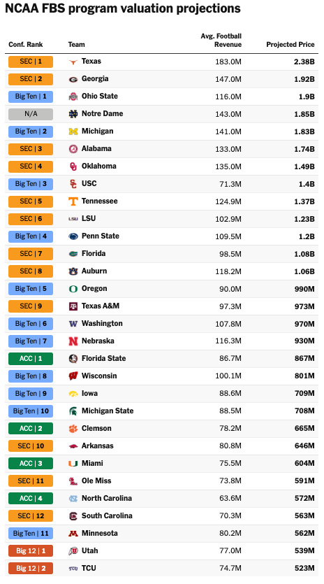 SfcRetired2014's tweet image. This is a very interesting list, I cannot imagine what it is like not being on this list, did I do it right BYU friends?