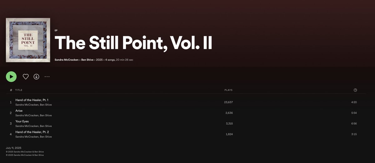 ostrachan's tweet image. This album by Sandra McCracken and the uber-talented Ben Shive is STUNNINGLY good. "The Still Point, Volume II."
Comforting. Thoughtful. Sad. Hopeful. I love it when Christians create beautiful things for God's glory.