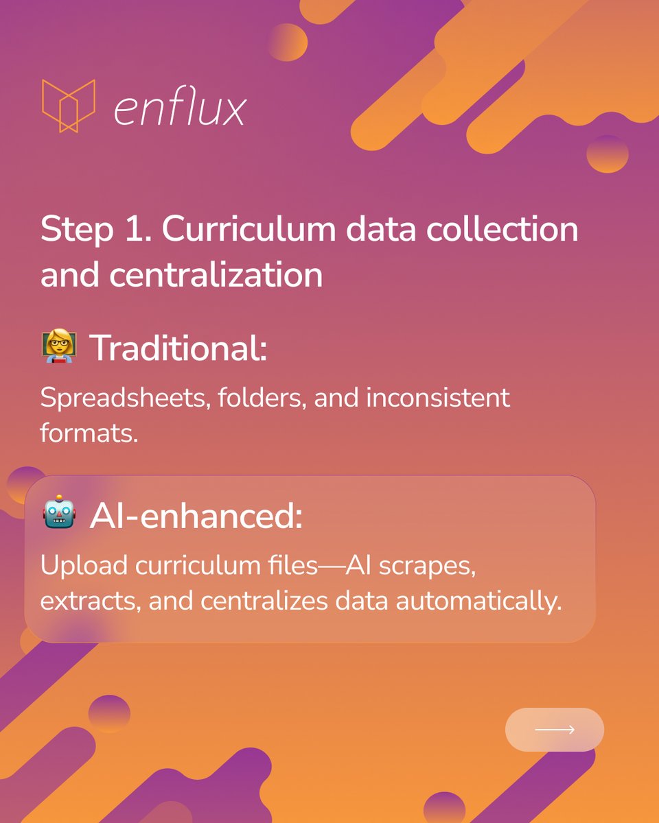 EnfluxEDU's tweet image. 🧠 Home-grown curriculum design works—but it&apos;s time-consuming. Explore 4 phases of #BackwardDesign: traditional vs. AI-supported.

Not replacing, just scaling what works: hubs.ly/Q03xGhpx0

#CurriculumMapping #FacultySupport #AIinEducation #HigherEd #AcademicExcellence