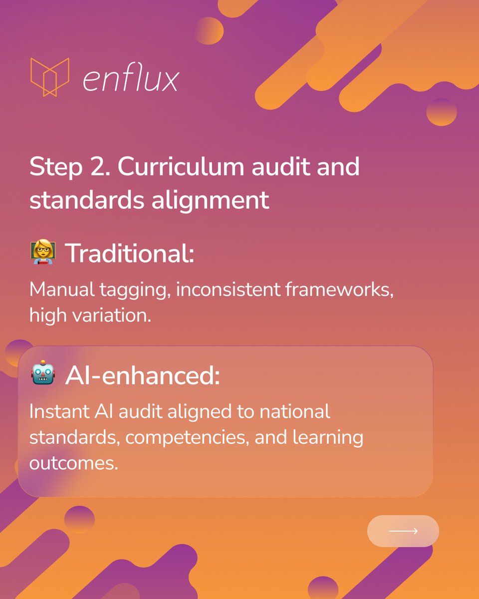 EnfluxEDU's tweet image. 🧠 Home-grown curriculum design works—but it&apos;s time-consuming. Explore 4 phases of #BackwardDesign: traditional vs. AI-supported.

Not replacing, just scaling what works: hubs.ly/Q03xGhpx0

#CurriculumMapping #FacultySupport #AIinEducation #HigherEd #AcademicExcellence