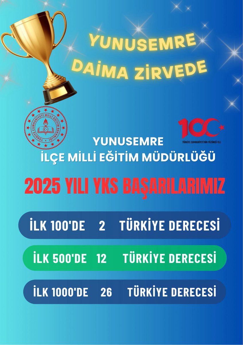 mem_yunusemre's tweet photo. Bu günümüzün mutluluğu, Yarınlarımızın umutları , geleceğimizin teminatları , ülkemizin neferleri gençlerimizi tebrik ediyorum.

Bu başarıda emeği geçen Okul Yönetimlerimize , Öğretmenlerimize  , velilerimize teşekkür ediyorum.

@il_mem_45 @m_ugurelli @YDemirtas45 https://t.co/6sWMuI21Uy