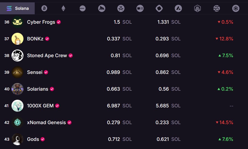 Run it up 💨💨

<a href="/StonedApeCrew/">Stoned Ape Crew</a>