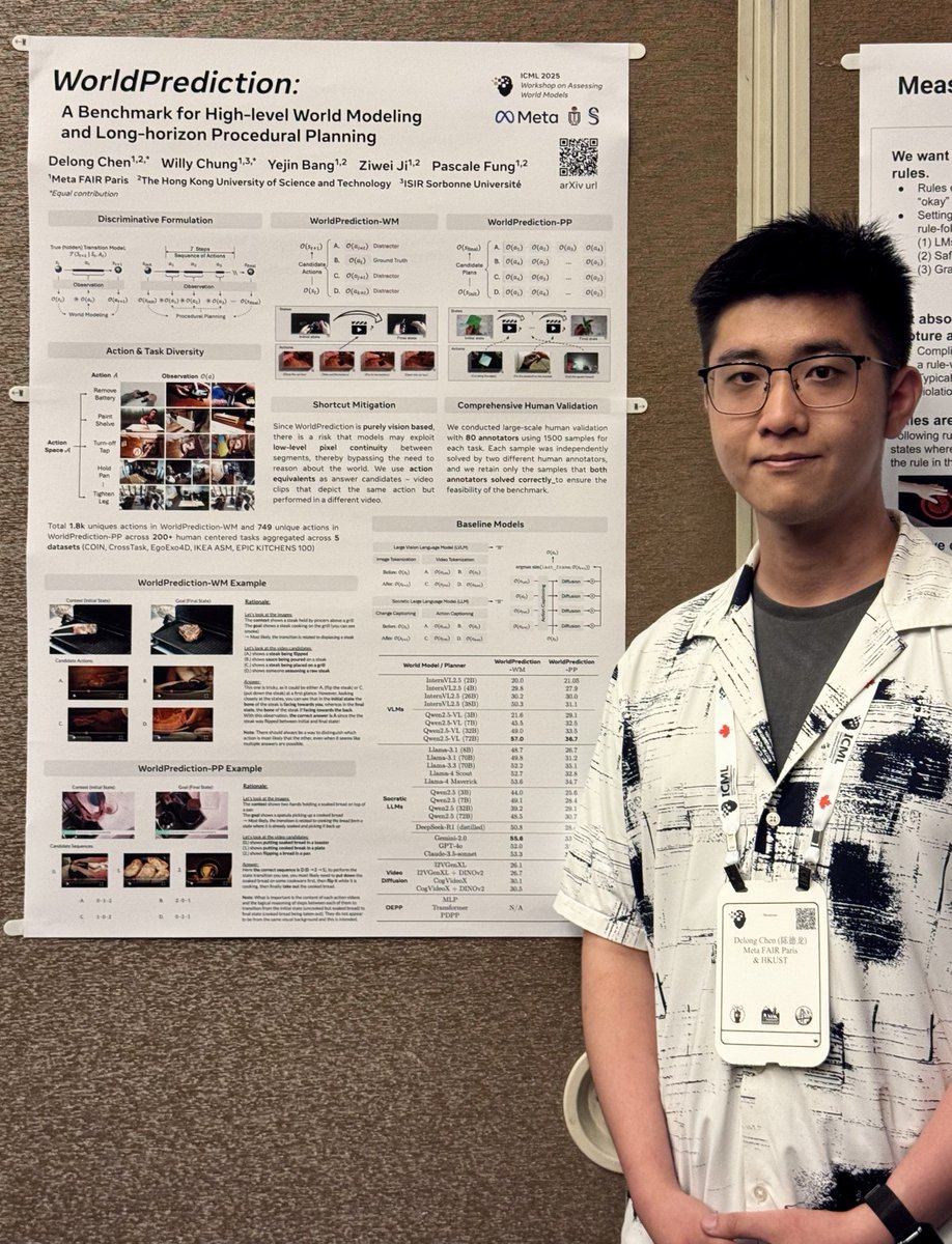 Presenting at #ICML2025 conference