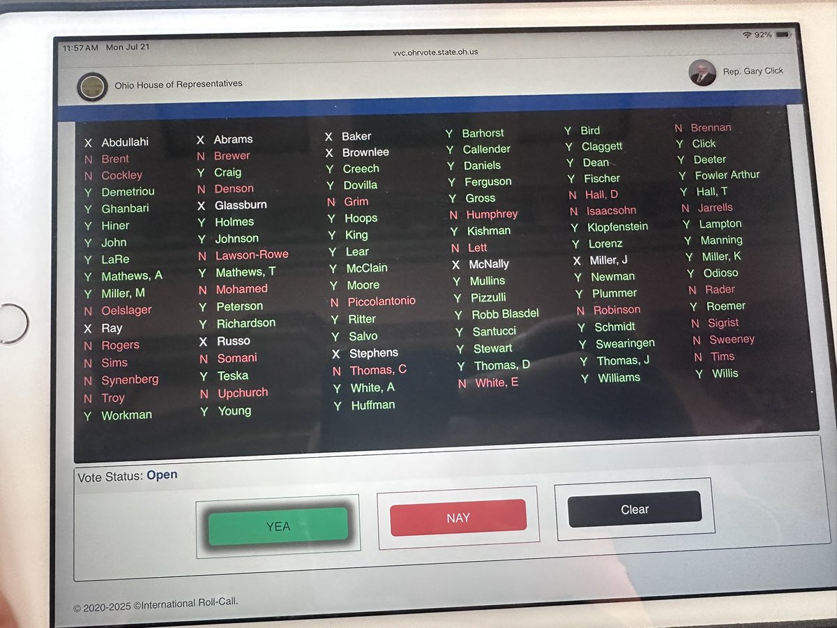 clickforohio's tweet image. In a vote for transparency, we made a down payment on property tax reform by overriding veto #66. More must be done! All Dems present voted against reform.