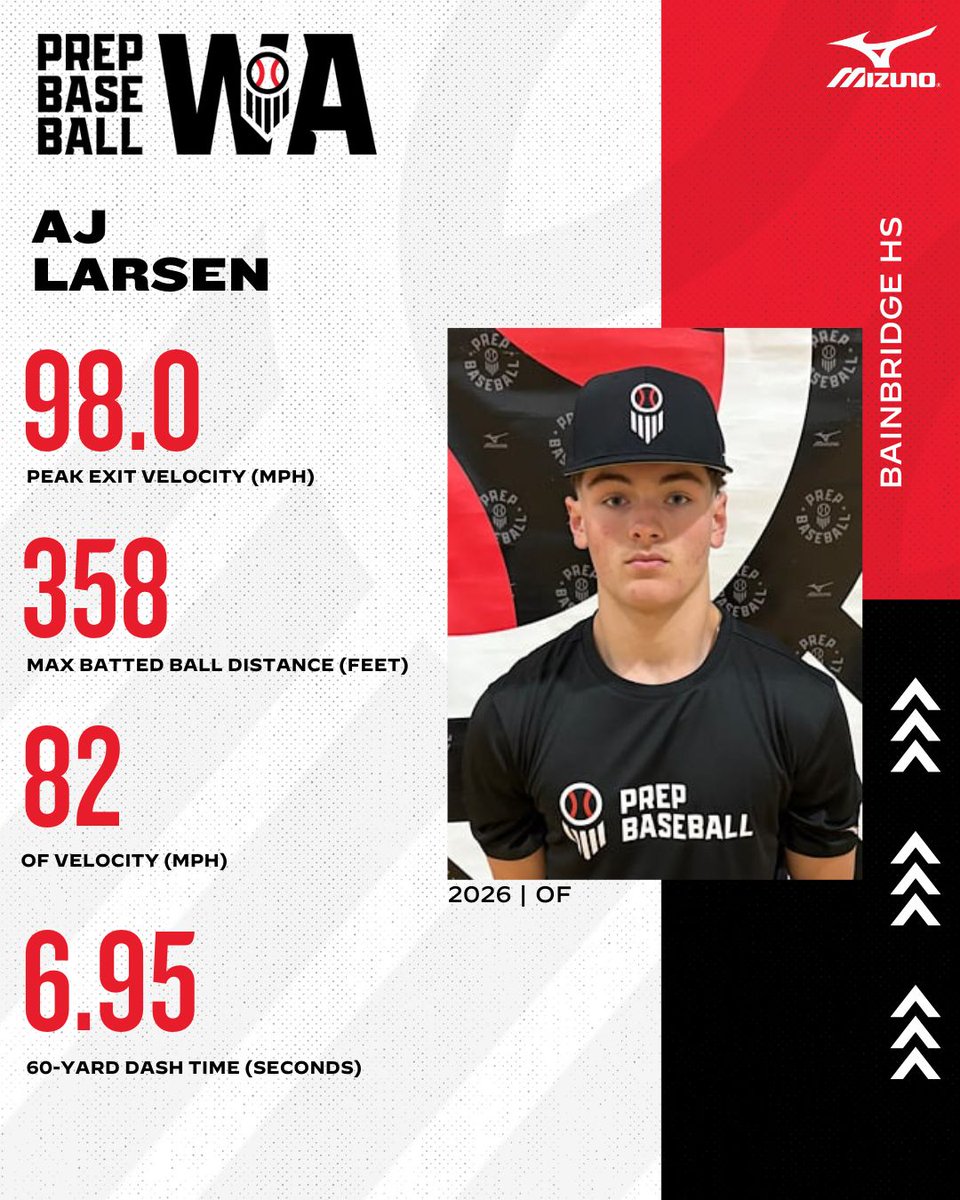 PrepBaseballWA's tweet image. ๐๐๐๐๐๐๐๐๐๐ ๐๐๐๐๐๐๐๐๐๐๐ ๐๐๐๐๐๐๐๐๐
'๐ฎ๐ฒ ๐ข๐ ๐๐ ๐๐๐ฅ๐ฆ๐๐ก
The Bainbridge High School prospect will be at PNW State Games later this monthโคต๏ธ
๐ loom.ly/R3QgjtM
@AJLarsen18