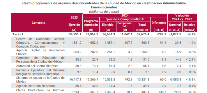 Los 8.2 millones de pesos perdidos para el bienestar animal bajo el gobierno de Brugada

No existe evidencia de en qué se gastaron 8.2 millones de pesos de la Agencia de Atención Animal (Agatan), a cargo de Ana Villagrán.

Al recibir la dirección de Agatan, se le entregó a