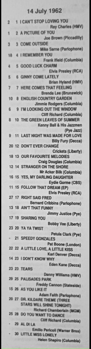 UK Singles Chart this week 1962