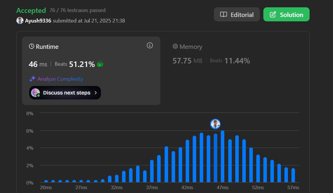 Ayusshs16's tweet image. 🧩 Day 21 of #30DaysOfJavaScript
Solved LeetCode #2677 - Chunk Array 🔥
Passed all 76 test cases!
⏱ Runtime: 46ms (Beats 51.21%)
💾 Memory: 57.75MB (Beats 11.44%)
👨💻 Progress: Stronger logic, cleaner code.
Let’s keep going! 💪
#LeetCode #100DaysOfCode #JavaScript