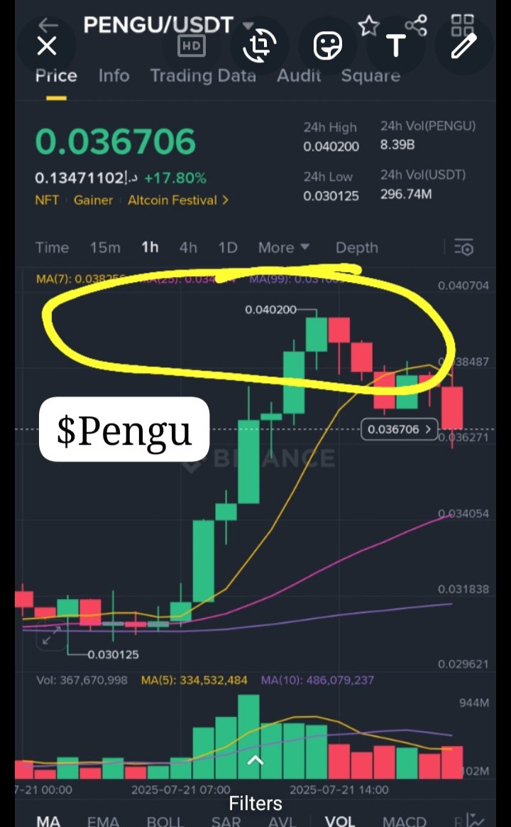 What a cool Sending today
🚀🚀🚀🚀
$pengu