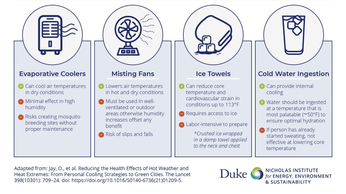 Working@Duke (@workingatduke) on Twitter photo Severe heat is here. Here’s what’s important for living and working under these conditions.
today.duke.edu/2025/06/severe…
@dukeenvironment <a href="/DukeUClimate/">Duke Climate Commitment</a> <a href="/DukeClimate/">Duke Climate Coalition</a> Severe heat is here. Here’s what’s important for living and working under these conditions.
today.duke.edu/2025/06/severe…
@dukeenvironment <a href="/DukeUClimate/">Duke Climate Commitment</a> <a href="/DukeClimate/">Duke Climate Coalition</a>