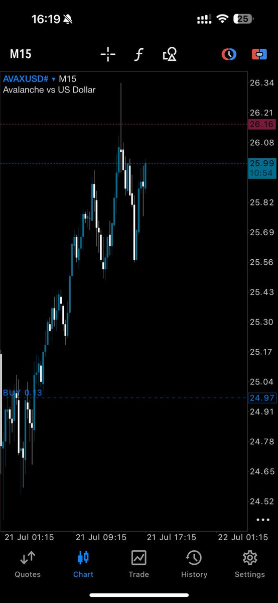BULLMONEYFX's tweet photo. BullMoney traders have begun their week in profits with crypto! 🔥 Don't miss out on this opportunity! Book a call at :https://t.co/S0lAvtClFW

#TradingOpportunity #bottomtick #CryptoMarket https://t.co/W3kRpppipw