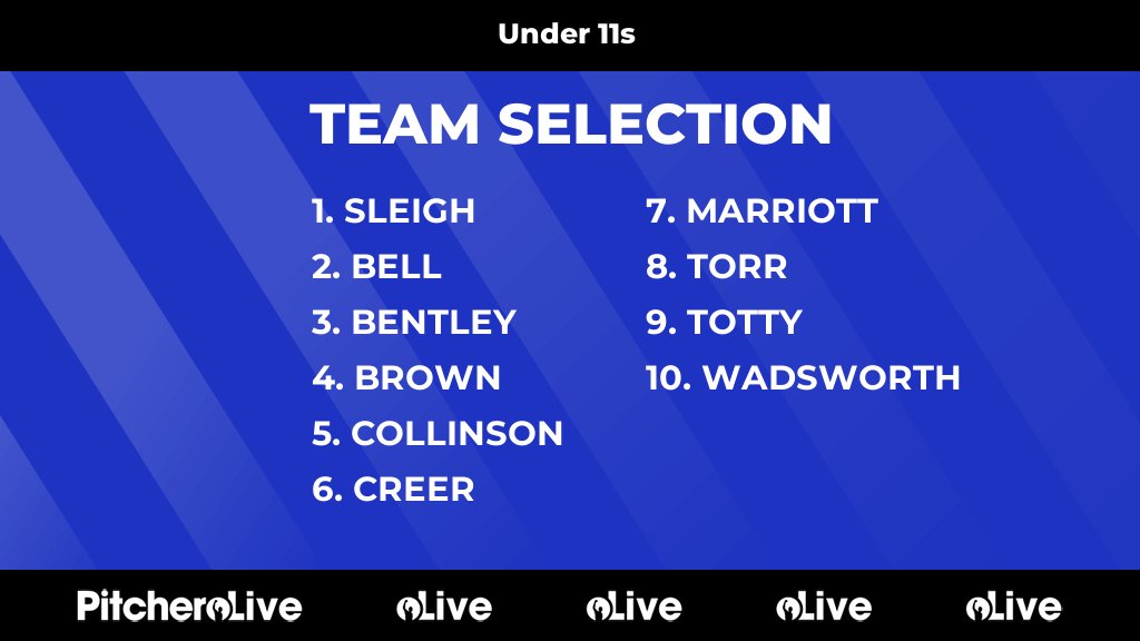 Today's Under 11s team selection #Pitchero
barrowcricket.com/teams/258224/m…