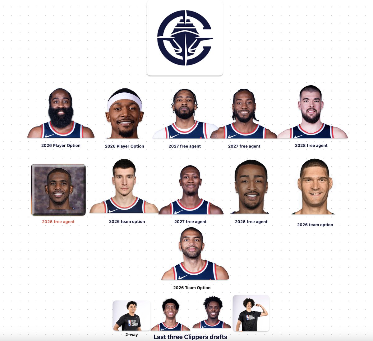 LawMurrayTheNU's tweet image. LA Clippers offseason, updated...
Noah's ark, at least two of all they need