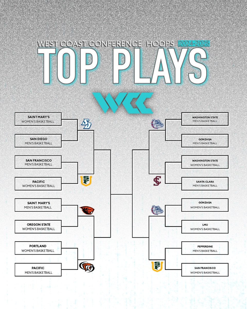 WCChoops's tweet image. Down to 8️⃣ in the #WCChoops Top Plays 2024-25
Who’s your pick? 👀