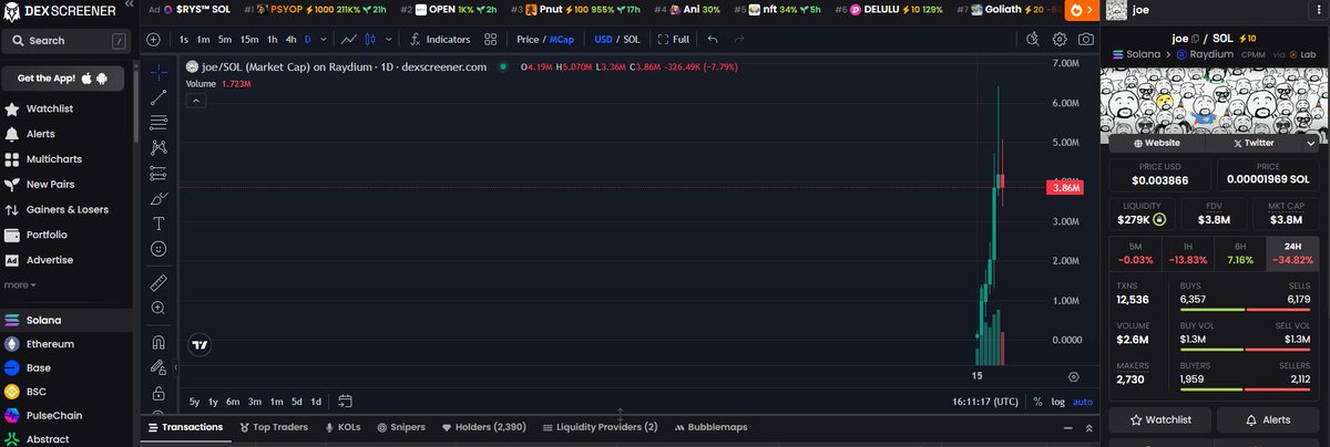 Emil1023's tweet photo. with $JOE a 4 million mc    plain $JANE   CA: Dxf1FtWi2DPuqaNKDdDC9tkL6juRyCsZWyZoeDRpbon
  38k mc has a shot for 100x   #memecoin100x #SOLANA https://t.co/qsn68zu0PW