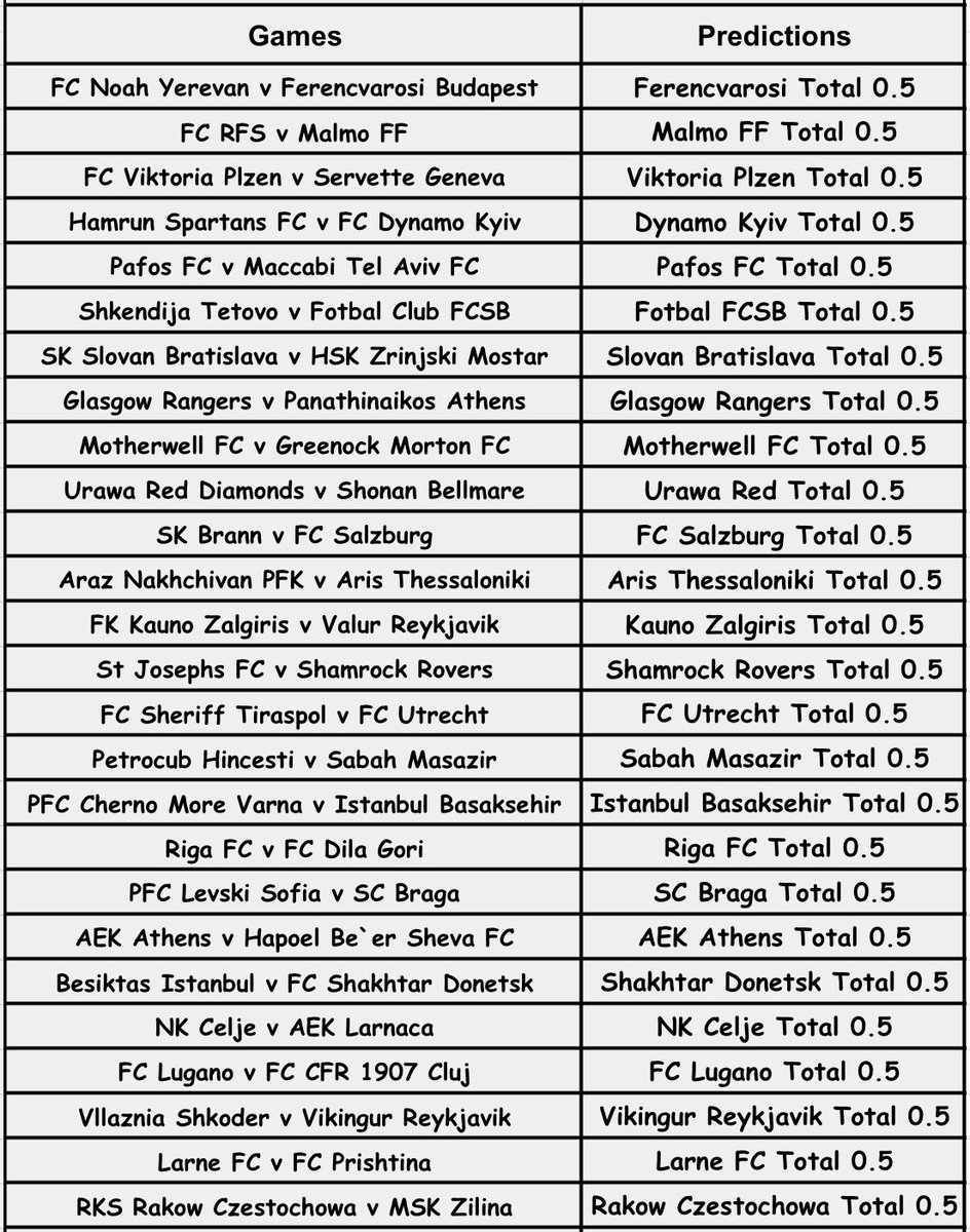 Code || BW74C701A

🗓️22 - 24 July 
⚡️ +100 ODDS | Team Total Over 0.5
🌟 27 Predictions
🎯 Create Your Betslip From Here &amp; EAT.