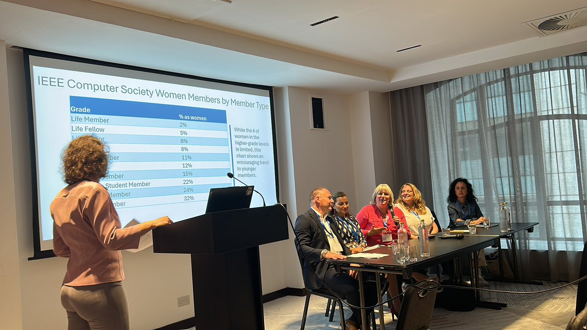 Women In Distributed Computing Science panel is now happening in #ICDCS2025 discussing the gender distribution in computing society.