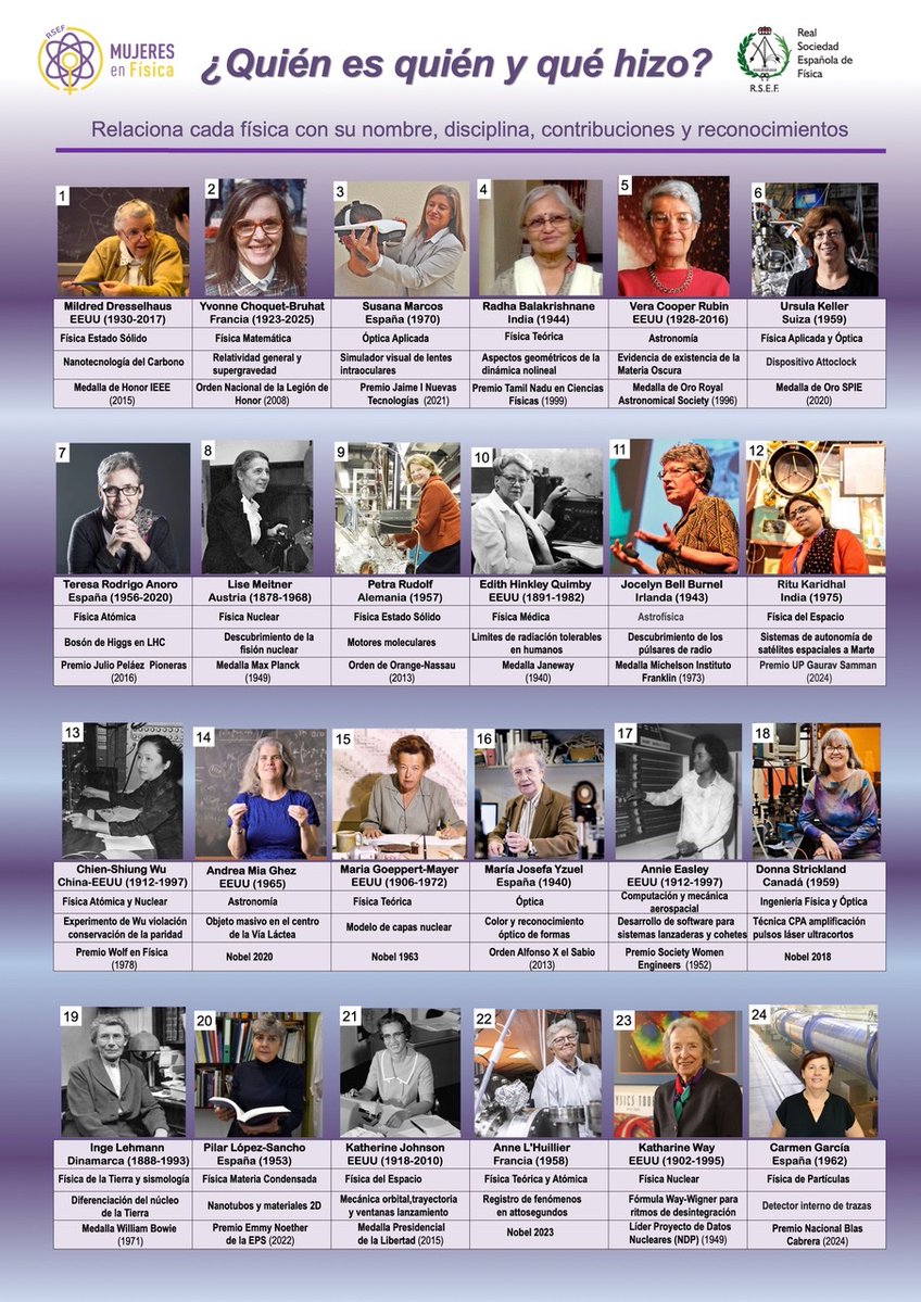 MarcoslabUr's tweet image. Honored to have been included in the “Who is Who” game of #WomeninPhysics” produced by @RSEF_ESP @GEMF_RSEF Players need to 👩🔬🔗🔬👀 @marcoslabur @cvsuor @RochesterOptics @UofR @VioBioLab @IO_CSIC @PremiosReiJaume @OpticaWorldwide @sedoptica