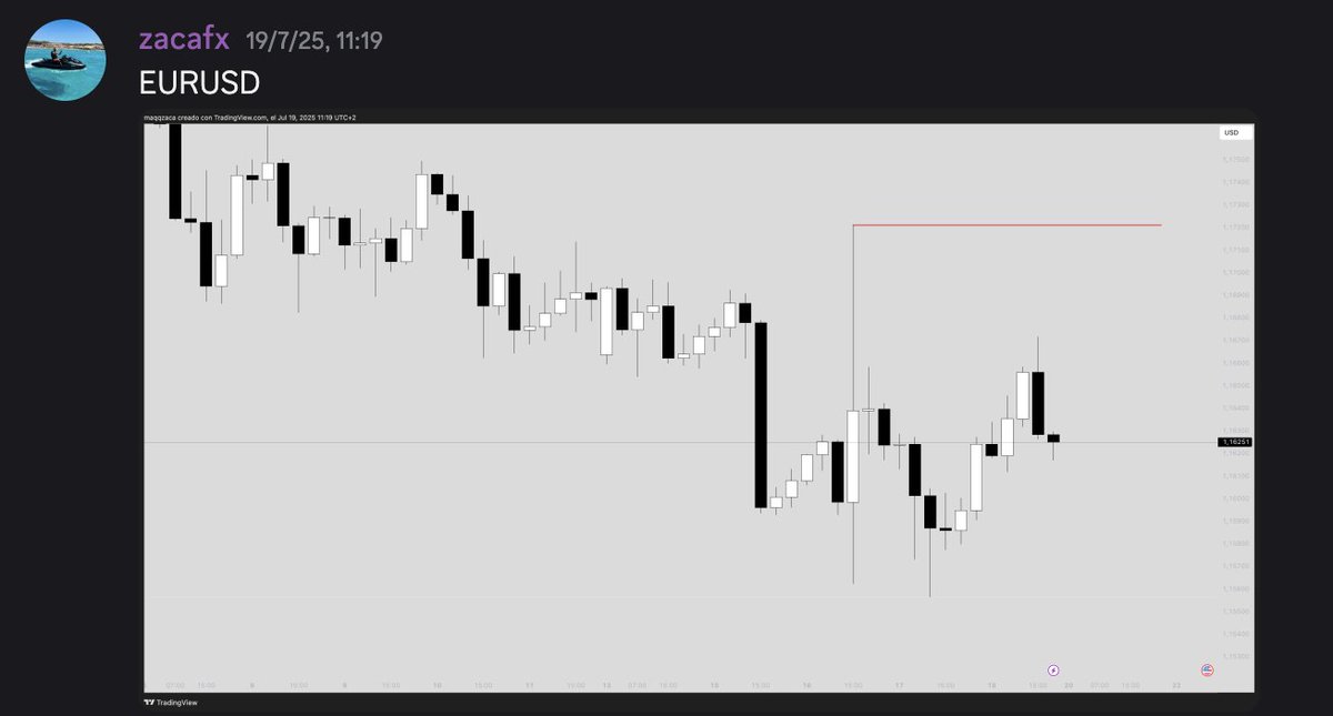 zacafx's tweet image. 馃嚜馃嚭/馃嚭馃嚫
Objectives met and a possible SMT with the pound at the final target. $EURUSD
