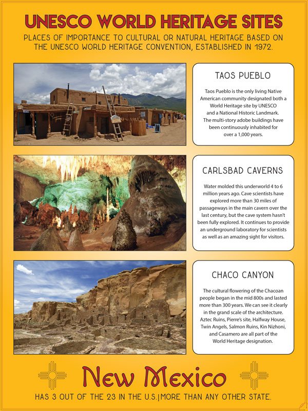 505Nomad's tweet image. #NewMexico has more UNESCO sites than any other state. 🙂
#history #heritage #culture #travel #roadtrip #vacation #holiday