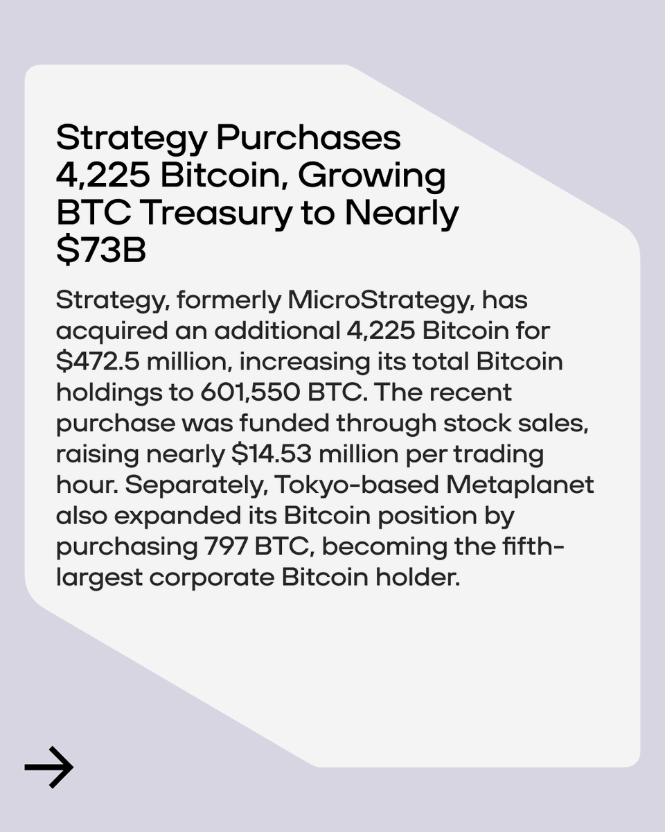 ndaxio's tweet image. The crypto world moves fast, and last week was no exception.
#cryptonewsupdate