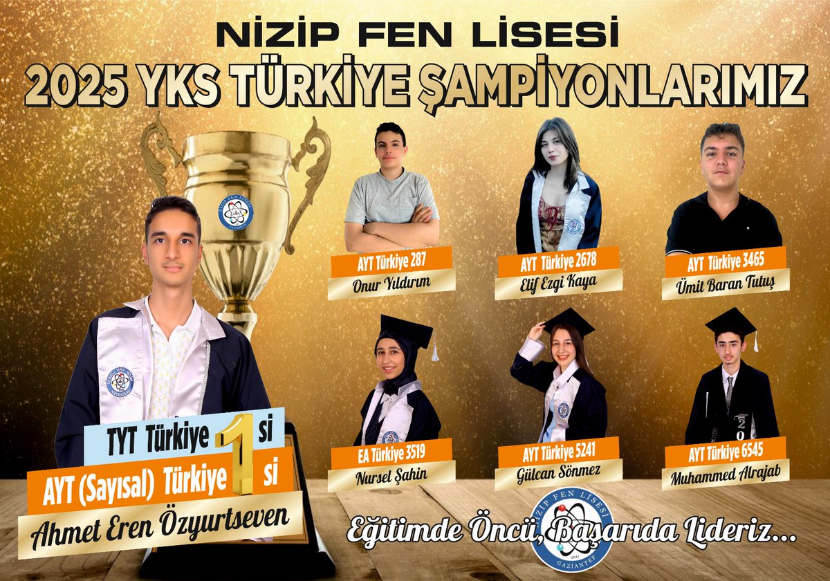 Eğitimde öncü başarıda lideriz. YKS de bizleri gururlandıran şampiyonlarımız. Öğrencilerimizi tebrik eder, emeği geçen öğretmenlerimize ve ailelerine teşekkür ederiz. <a href="/Gaziantep_MEM/">Gaziantep İl Millî Eğitim Müdürlüğü</a> <a href="/NizipilceMEM/">Nizip İlçe Milli Eğitim Müdürlüğü</a> <a href="/cengizgundes46/">Cengiz GÜNDEŞ</a> <a href="/Hkendrc/">HALİL KENDİRCİ</a> <a href="/abdulhakim_tan/">Abdülhakim Tan</a> <a href="/OrhanBarisYavuz/">Orhan Barış Yavuz</a>