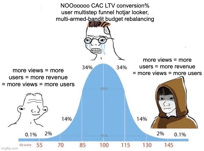 xkonjin's tweet image. more views
more users
more revenue
repeat