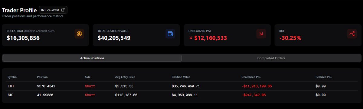 Got any advice for the guy behind this wallet, down $12M shorting ETH on Lighter? Dude’s getting cooked.