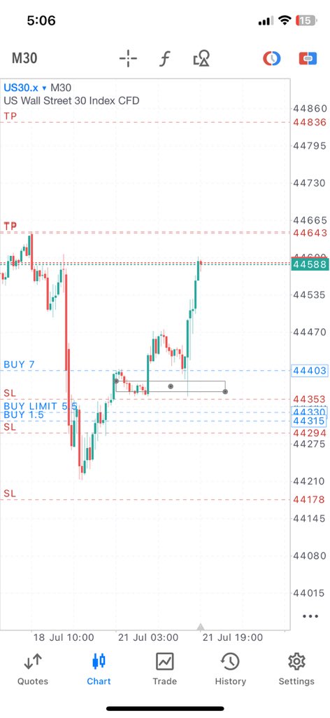 HighbluesF's tweet image. Us30 gave a clear 1RR8

Dbos
Lq in form of Idm
OB in form of Demand
An Fvg

#Us30