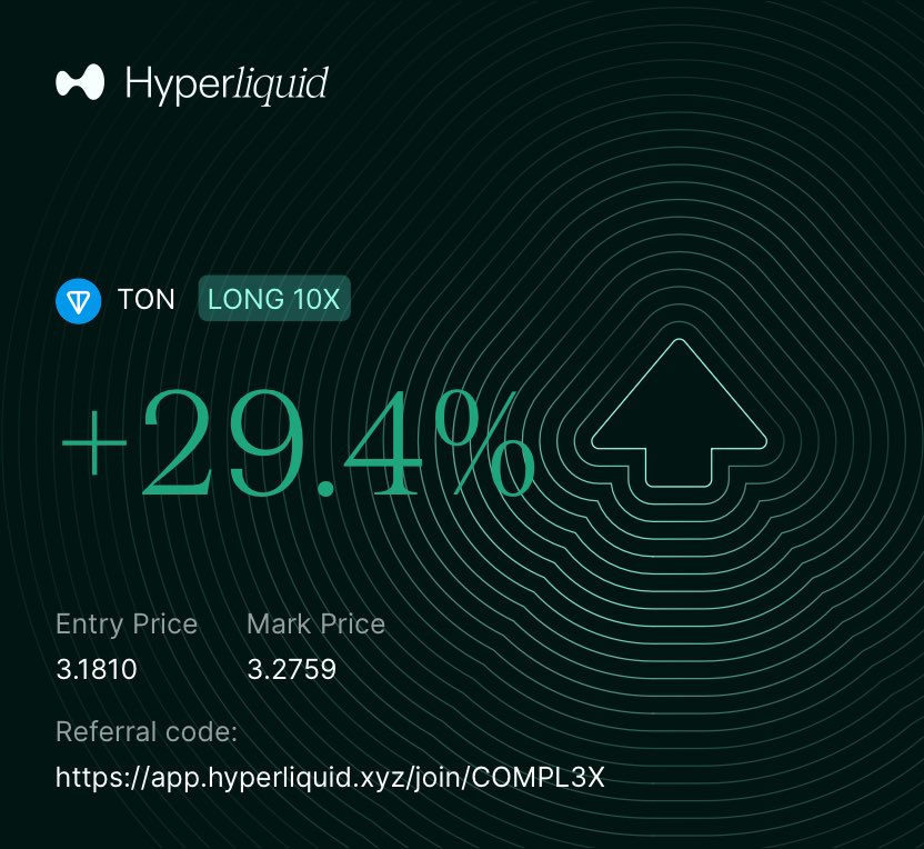 0xCompl3x's tweet image. Closed 🧠🧠🧠
@GigabrainGG $BRAIN is the key to generarional wealth.
Turned my 4k to 6.8k in 3 days, gonna keep on building my @HyperliquidX account purely from @GigabrainGG One Click Trade.