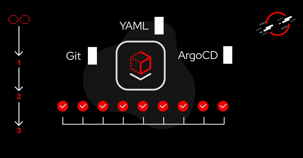 Red Hat Developer (@rhdevelopers) on Twitter photo Transform traditional workloads into agile, observable, and resilient #cloudnative powerhouses with <a href="/RedHat/">Red Hat</a> #OpenShift Virtualization. 
Unleash the full potential of your VMs.
π red.ht/3IBVgQh Transform traditional workloads into agile, observable, and resilient #cloudnative powerhouses with <a href="/RedHat/">Red Hat</a> #OpenShift Virtualization. 
Unleash the full potential of your VMs.
π red.ht/3IBVgQh