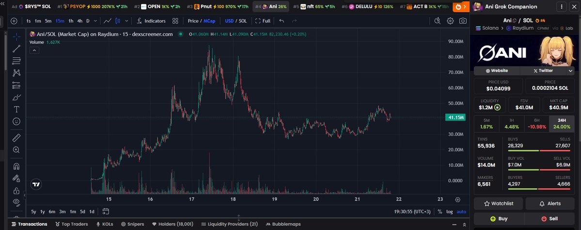 yaarrrchi's tweet image. New Grok updates, sick of them yet? Didn't think so.
Yeah, we get it. I guess you can predict how many GrokCLI tokens will be deployed today. And don't forget bout Valentine, Rudy and the rest are basically ghost chains now. But there's one that's still breathing...
$ANI. The…