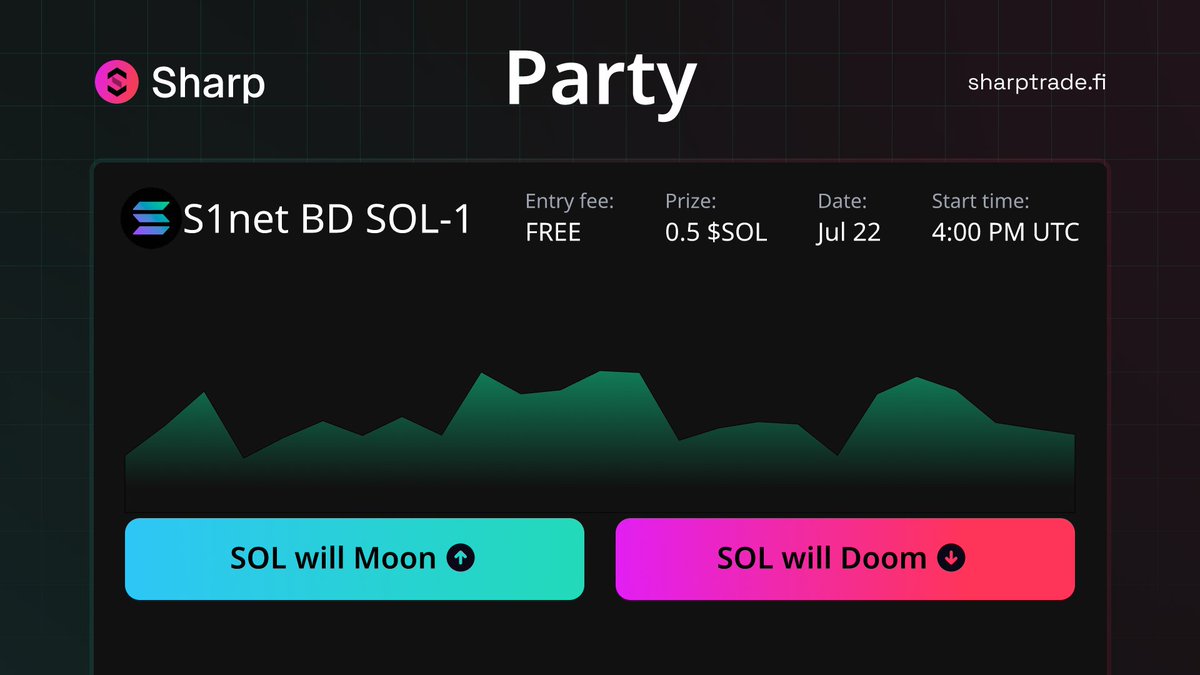 S1net | Sharp (@s1net_sol) on Twitter photo Switching into the last year of my 20s tomorrow
Hosting a few parties for the fam at 4 PM UTC:
- 1 $SOL prizes on <a href="/solana/">Solana</a>
- 500 $ES prizes on <a href="/EclipseFND/">Eclipse (🐮,🌑)</a>
- 50 $USDC to lucky guy for comment, like, rt, and follow <a href="/SharpTradeFi/">Sharp Trade</a>
GL HF, see you in Discord VC for more fun 🥳 Switching into the last year of my 20s tomorrow
Hosting a few parties for the fam at 4 PM UTC:
- 1 $SOL prizes on <a href="/solana/">Solana</a>
- 500 $ES prizes on <a href="/EclipseFND/">Eclipse (🐮,🌑)</a>
- 50 $USDC to lucky guy for comment, like, rt, and follow <a href="/SharpTradeFi/">Sharp Trade</a>
GL HF, see you in Discord VC for more fun 🥳