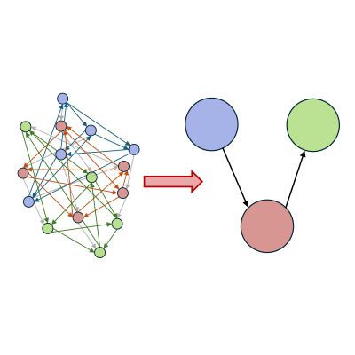 PhysRevLett's tweet image. A new statistical test identifies groups of variables that are mutually coupled and can be represented in a causal graph as single, aggregated nodes, which allows the extraction of hierarchical structures from observational data go.aps.org/4m9JDyy