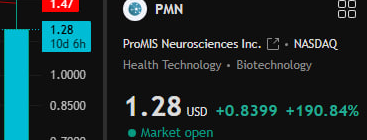 _OceanMaster_'s tweet photo. Hello everyone!
Although the stock market is very volatile,
$PMN did give us a surprise today.
We bought at $0.44 and now it has risen to $1.28🚀🚀🚀  
My fans and I have sold all of them and made $20,000💵💵  
As long as you look in the right direction, you can make a lot more! https://t.co/2EpyBwWZXE