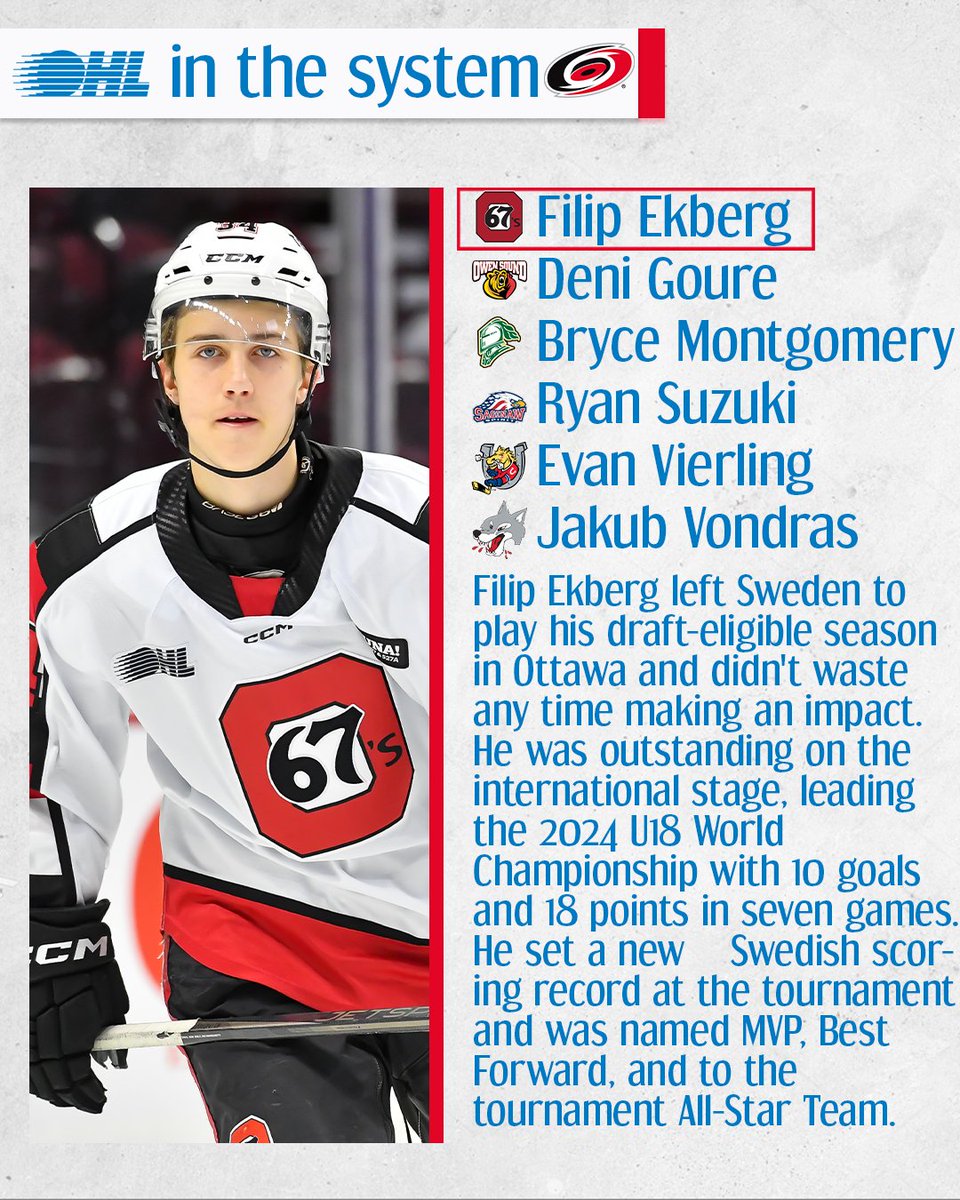 OHLHockey's tweet image. Storm’s brewing in Carolina! 🌪️
With OHL names like Suzuki, Goure, and Ekberg in the mix, the @Canes pipeline is stacked with talent.
#OHL In The System ➡️ tinyurl.com/mr42efnk
#LetsGoCanes | @AttackOHL | @Ottawa67sHockey