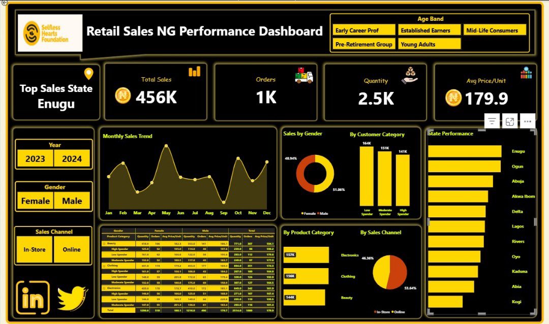 selflesshearts_'s tweet image. 6 classes and 1 workshop in and these geniuses have already started getting IT! 🔥🔥🔥

Slide to see more🔥🔥

Anticipate the Selfless Hackathon 👏🏽👏🏽

#selfless #techathon #shf #techforgood #innovation #hackathon
