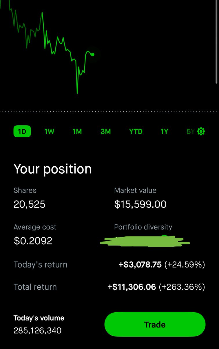 $IXHL PSA, if you are in a NEWS-BASED trade and do not have the patience to hold until the news is released, trading probably is not for you. The CEO has basically confirmed the news will be positive and sellers are happy making hundreds when they could be making thousands. HOLD
