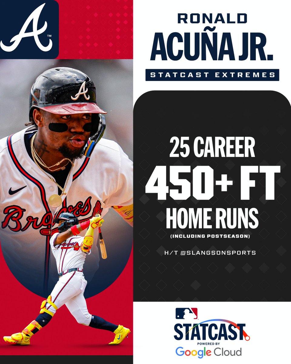 MLBStats's tweet image. When Ronald Acuña Jr. connects, it goes VERY far 😳
(MLB x @GoogleCloud)