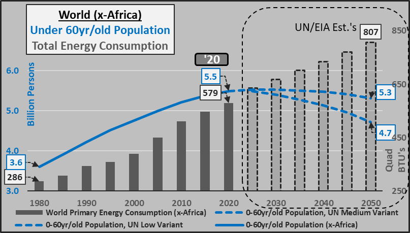 Econimica's tweet image. when inputs have radically changed but outputs are projected to remain the same