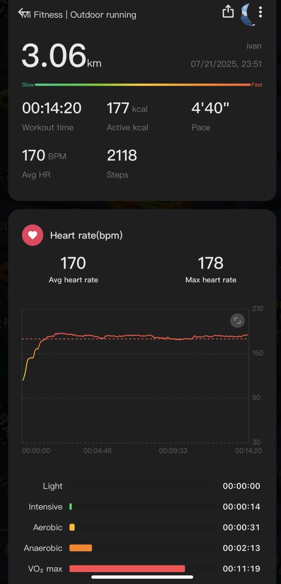 idotsol's tweet image. 📅 Movement Run Log #1 
📷 Distance: 3.06 km
📷  Who&apos;s running next?  @ManOfFrogs 
#LetsMove #gmovechallenge #MovementTPE
@moveindustries