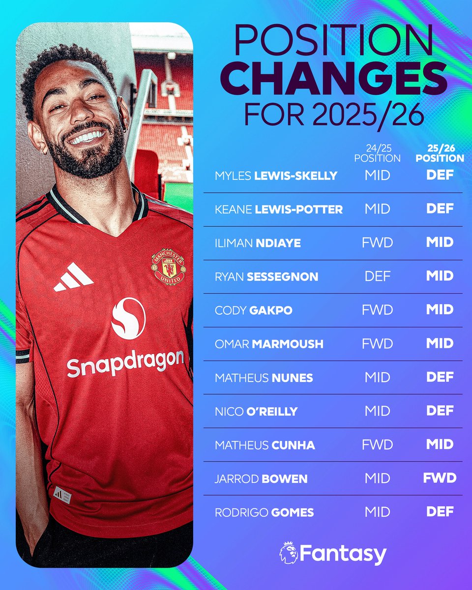 OfficialFPL's tweet image. All 11 players to have had a position change for 2025/26 🔄
#FPL