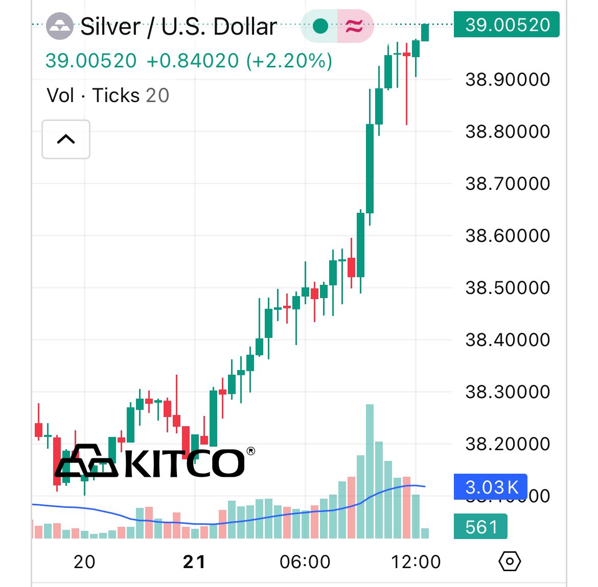 It’s inevitable #Silver