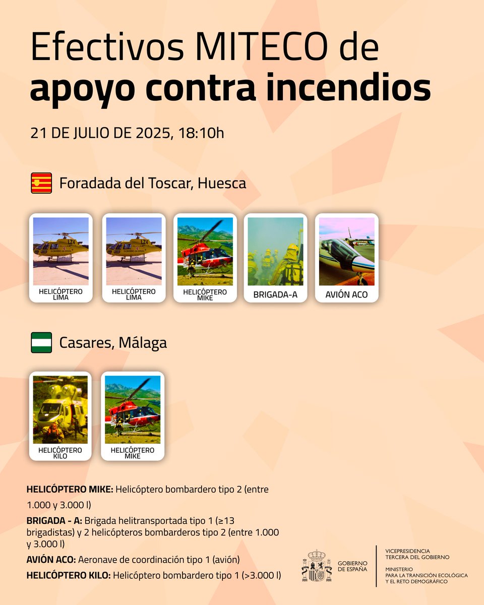 Efectivos del MITECO refuerzan a las CCAA en la extinción de incendios 🧑🏻‍🚒
 
Ahora ↓↓

🔸 Aragón #IFForadadaDelToscar → Activo
🔸 Andalucía #IFCasares → Activo