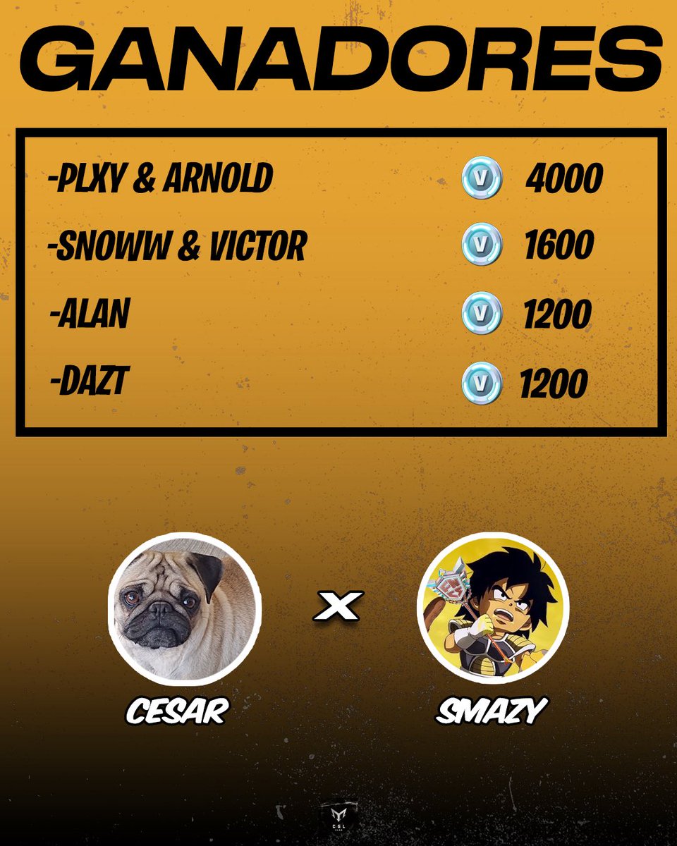 Los ganadores del torneo de ayer.

-Plxy &amp; Arnold (4000) PaVos
-Snoww &amp; Victor (1600) PaVos
-Alan (1200) PaVos
-Dazt (1200) PaVos

Felicidades a los ganadores🎁
