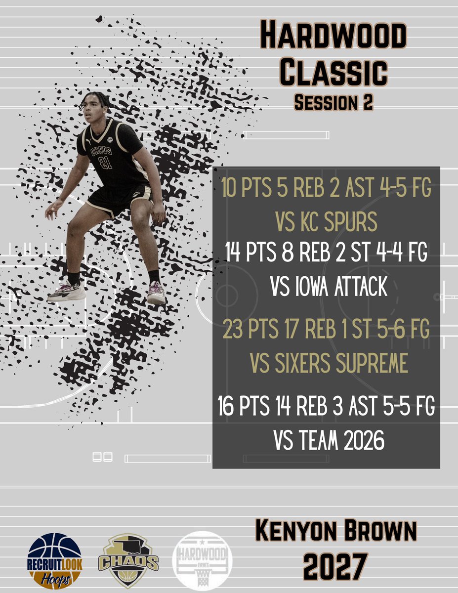 Kenyon โKBโ Brown (@keny0nbr0wn) on Twitter photo Stats from the Recruit Look Tournament this past weekend <a href="/DeAngeloAnder10/">Oklahoma Chaos Hoops_Elite</a> <a href="/CoachNoel10/">Torey Noel ๐</a> <a href="/OkieBall_1/">OkieBall</a> <a href="/SpinMoveMook/">courtvision #iball</a> Stats from the Recruit Look Tournament this past weekend <a href="/DeAngeloAnder10/">Oklahoma Chaos Hoops_Elite</a> <a href="/CoachNoel10/">Torey Noel ๐</a> <a href="/OkieBall_1/">OkieBall</a> <a href="/SpinMoveMook/">courtvision #iball</a>