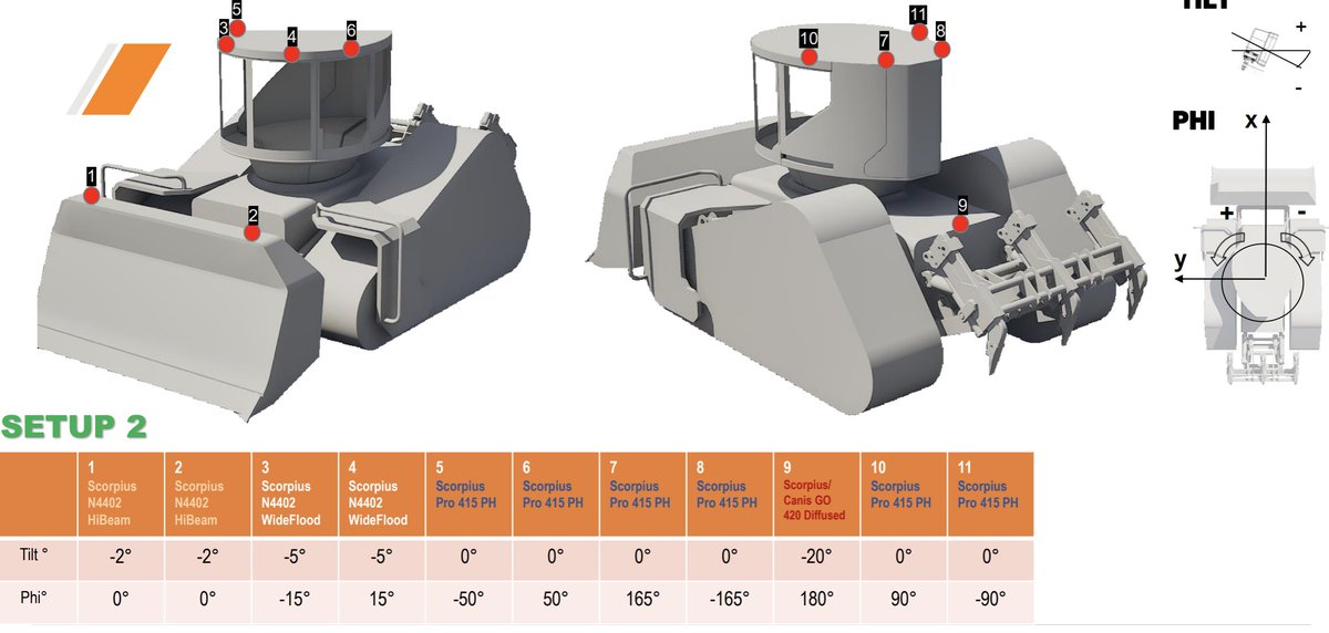 We spent the last 3 weeks running studies to find the most optimal lighting setup for safe autonomous ops at night.