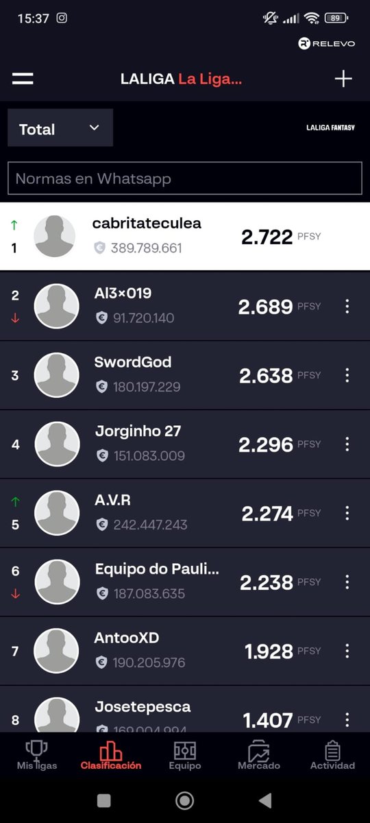 Sword__yt's tweet photo. Asi quedo nuestra Liga Fantasy el año 24/25 una liga que se compitió bastante estamos creando una nueva liga aún mas competitiva por si te quieres unir ✨🔝🔝 https://t.co/51gvaLm0Ux