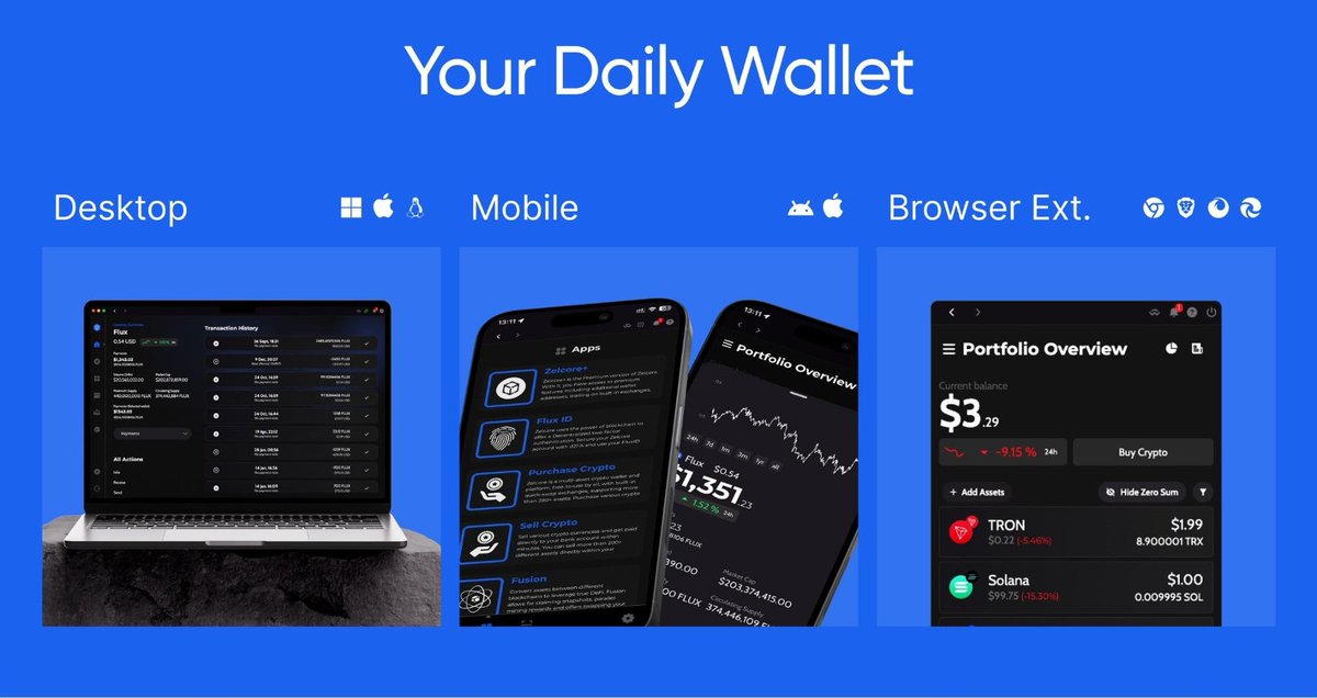 zelcore_io's tweet image. Which do you prefer for managing your crypto?
📱 Mobile
🖥️ Desktop
🌐 Browser
With Zelcore, you don’t have to choose - we support all three.
Drop your favorite and why! 👇